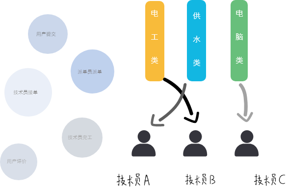 維修進度實時提醒